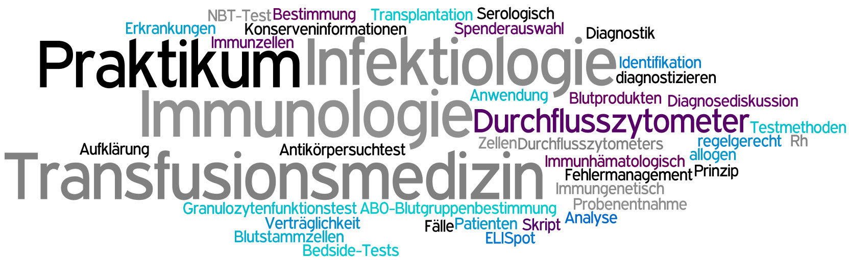 Wordle